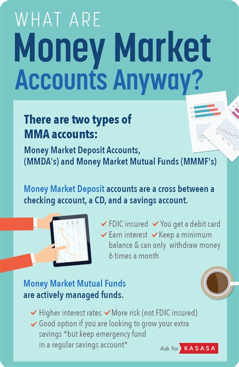 a money market account quizlet|money market deposit accounts quizlet.